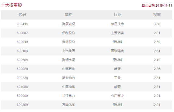 鉴基|“一带一路”带路龙头企业，这些ETF我不说又要错过了