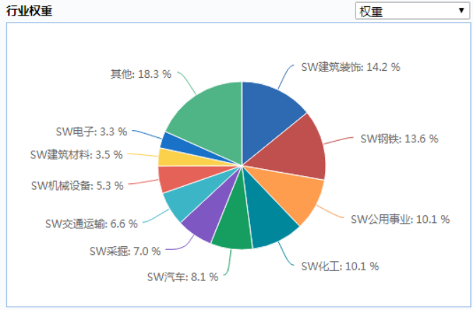 鉴基|“一带一路”带路龙头企业，这些ETF我不说又要错过了