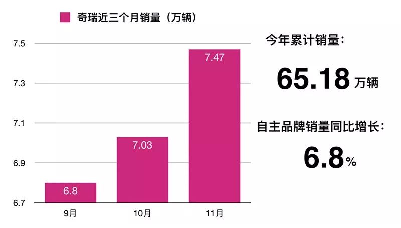 耗资140多亿元!一家神秘机构入主奇瑞