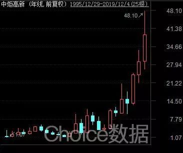 300亿大白马闪崩跌停,社保一天没了2个亿,砸盘的竟是他们?
