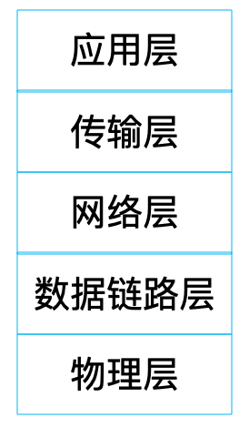 网络编程原理