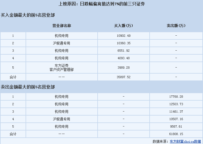 300亿大白马闪崩跌停,社保一天没了2个亿,砸盘的竟是他们?
