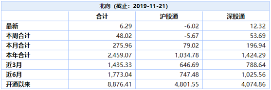 年内最后一次MSCI扩容已经结束,盘点一下曾经的MSCI基金?