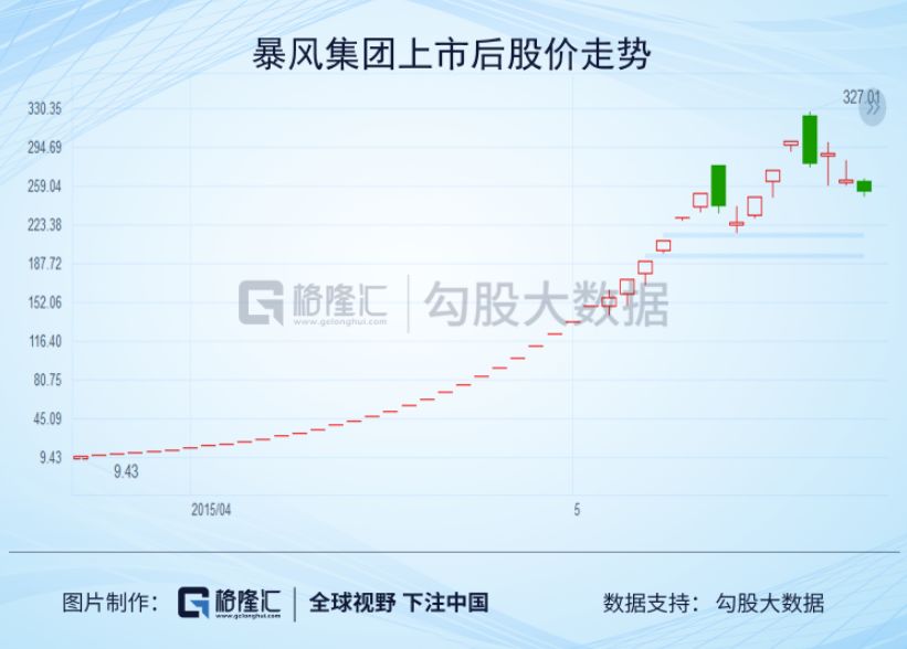 高管都跑了，员工剩10个，谁在10亿的暴风上玩得不亦乐乎？