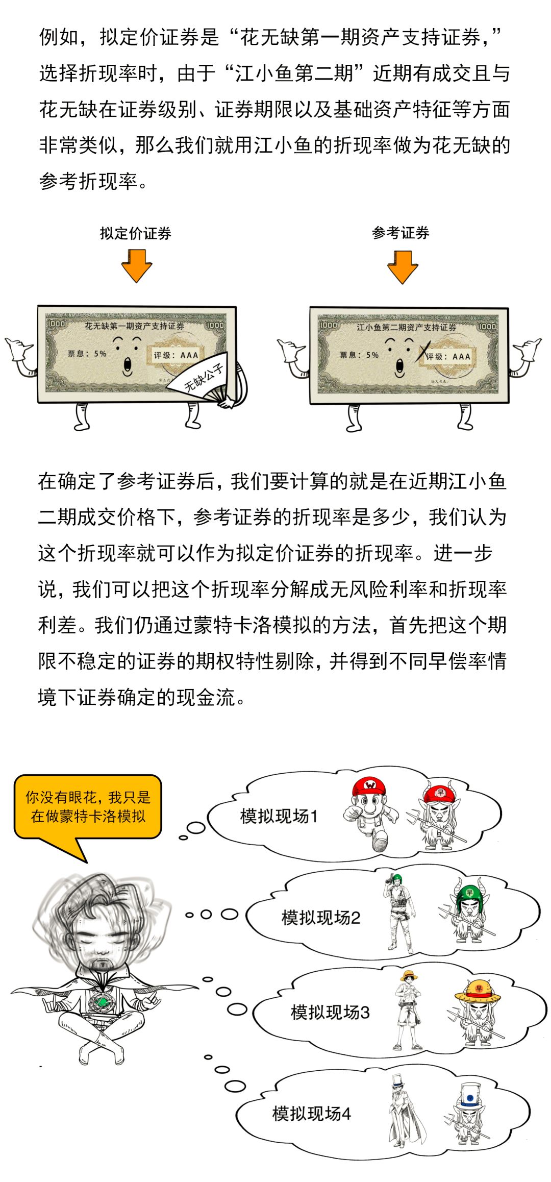 三分钟看懂ABS动态估值定价法:期权调整利差法