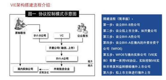 一文浅析VIE结构