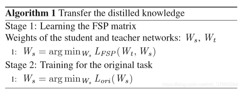 A Gift from Knowledge Distillation: Fast Optimization,Network Minimization and Transfer Learningĳ