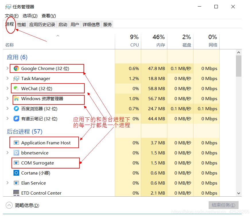 JDK1.9-߳