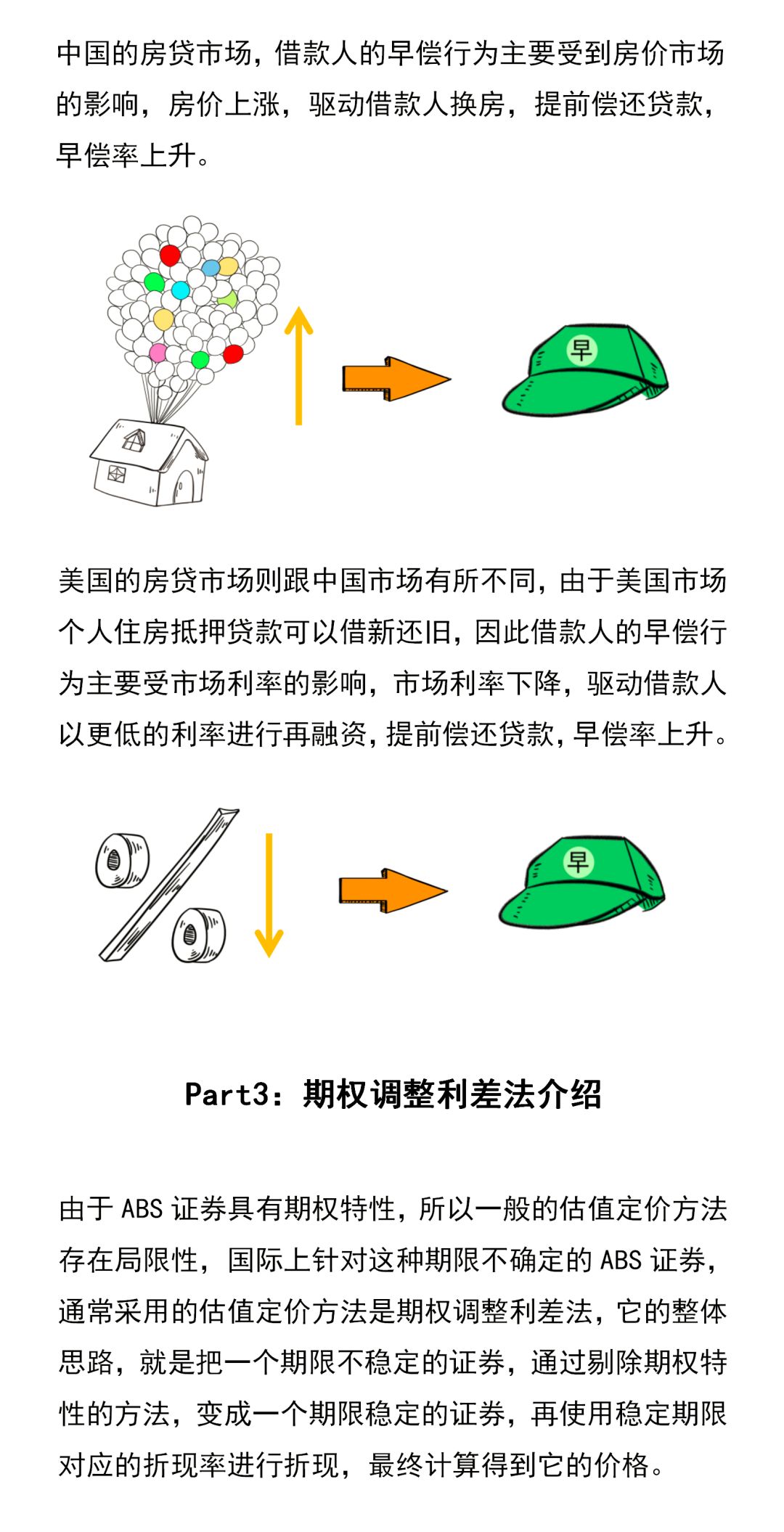 三分钟看懂ABS动态估值定价法:期权调整利差法