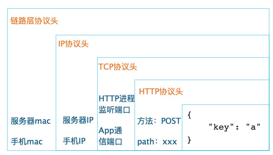 网络编程原理