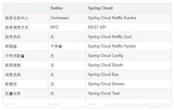 Springcloudϵ-