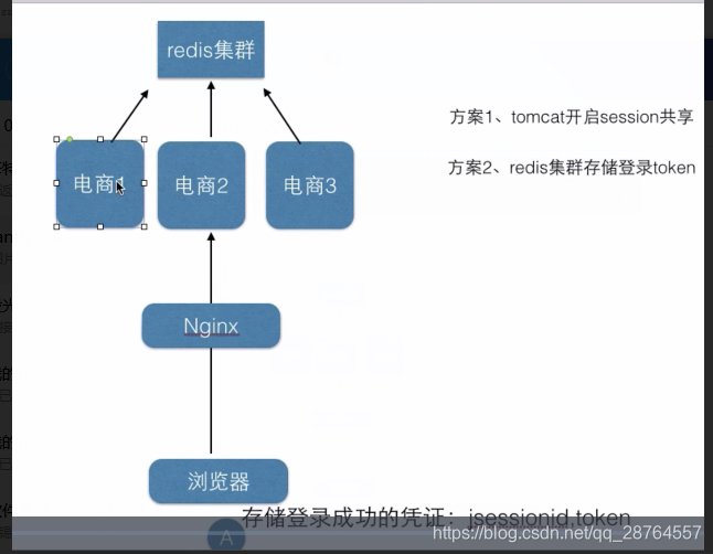 springboot΢֧ʵս------4