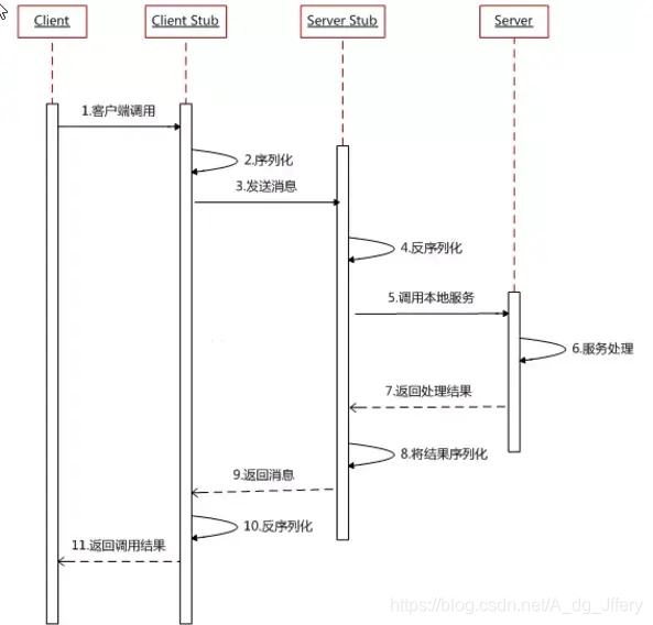 Springcloudϵ-