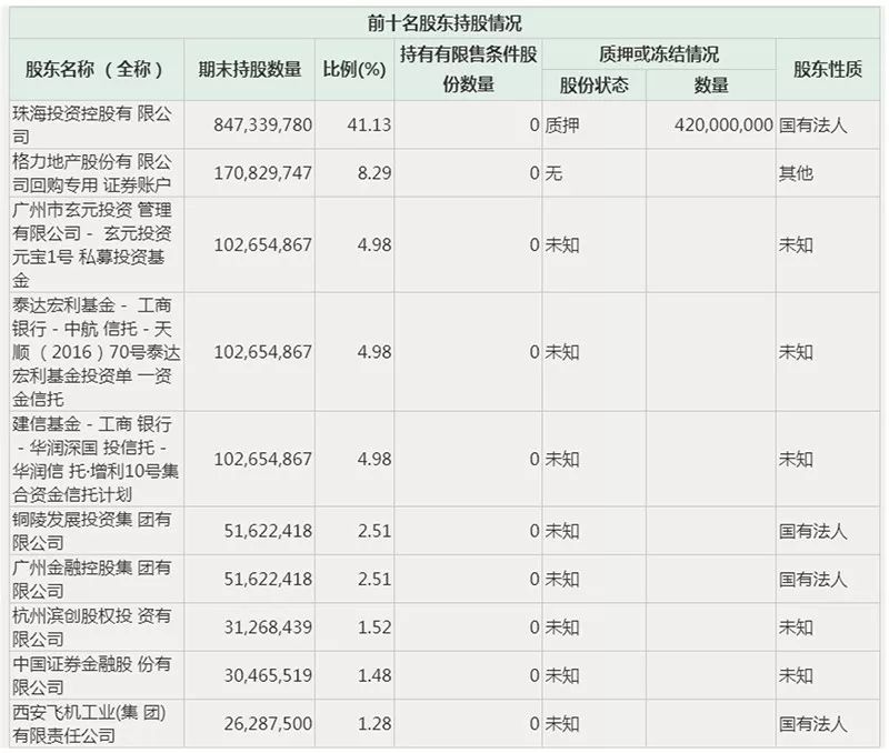 这138家公司霸气!买自家股票,买成了十大股东!A股回购规模已创历史新高