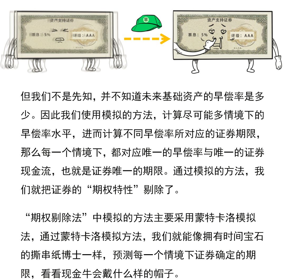 三分钟看懂ABS动态估值定价法:期权调整利差法