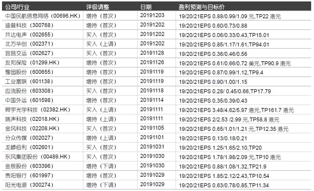 晨会1206|从“日美”看中美贸易摩擦未来