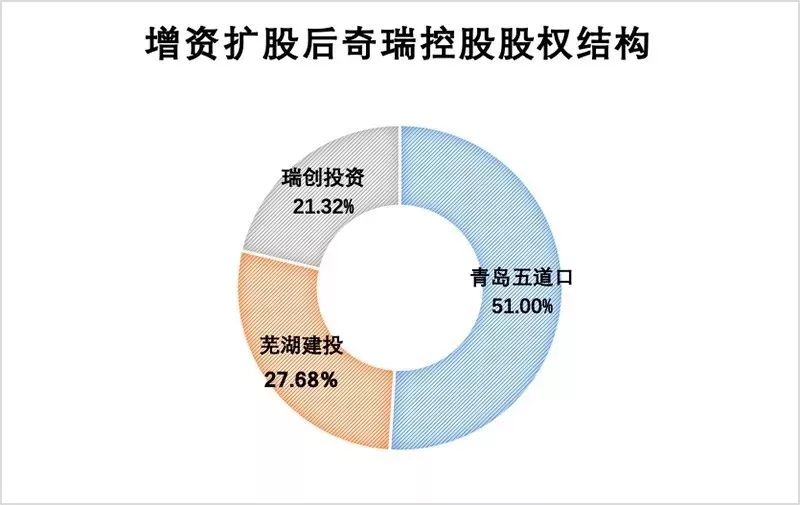 144亿入局奇瑞混改的神秘玩家，什么来头？