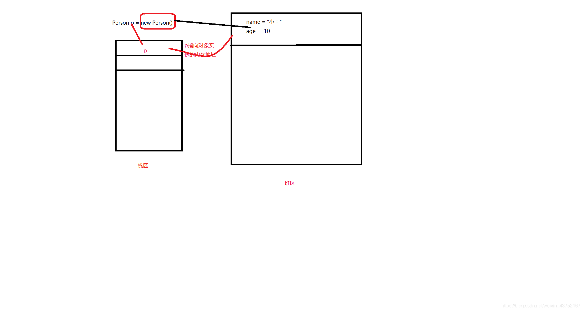 Java¯(ΪʲôҪʹCloneǳЩ