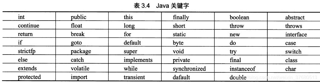03-JavaԻ