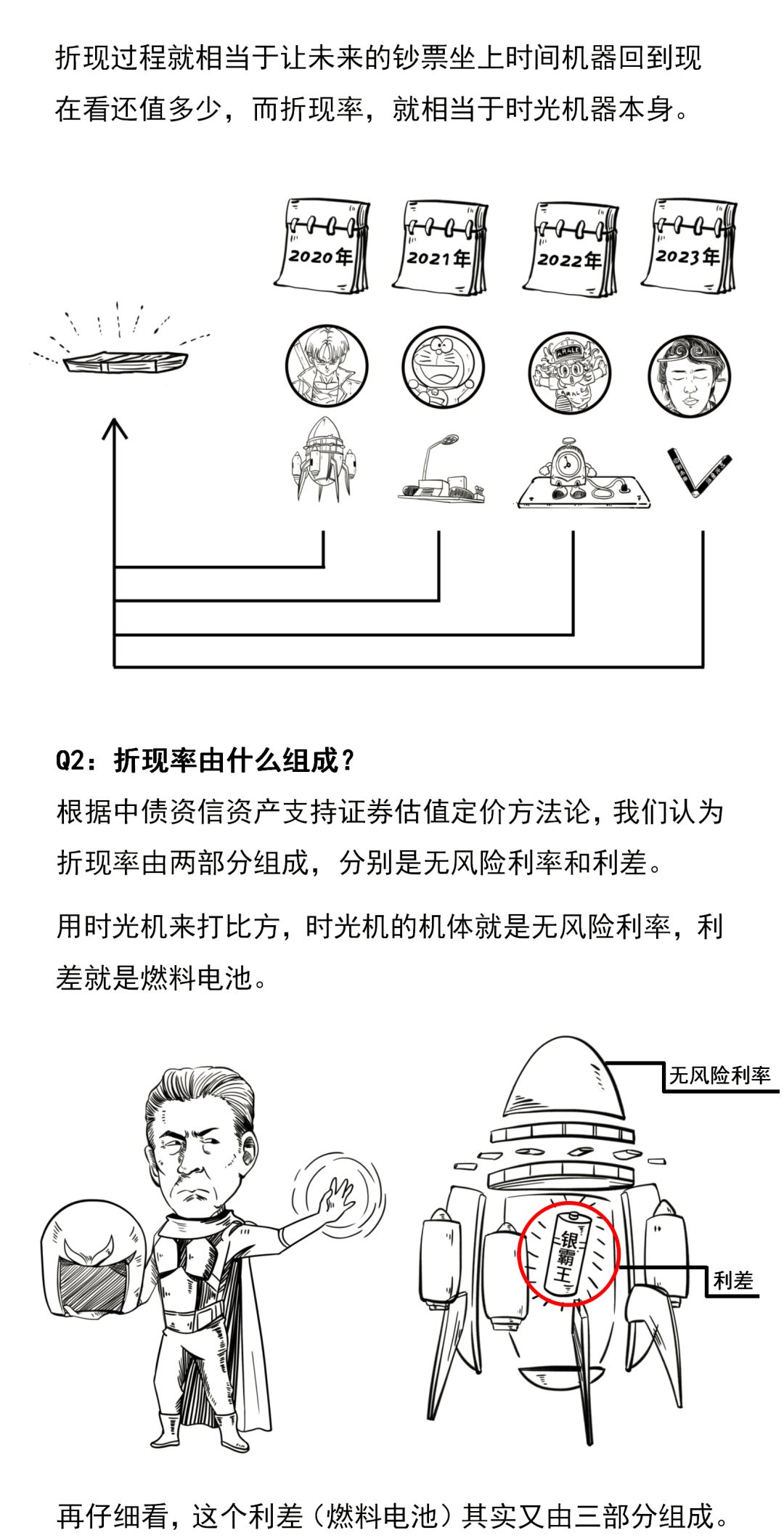 三分钟看懂ABS动态估值定价法:期权调整利差法
