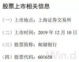 万人瞩目！邮储银行12月10日上市，百亿资金齐上阵