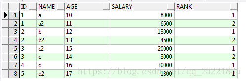 row_number() over(partition by  order by  desc)