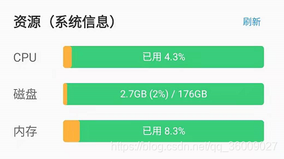 Android /״