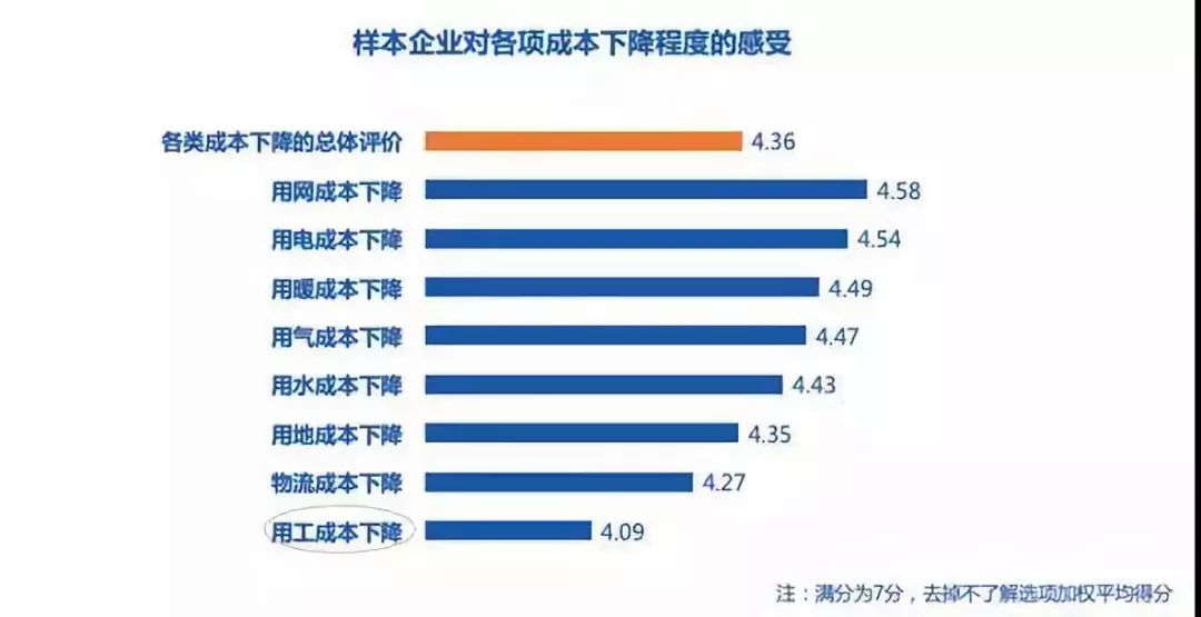 2019年,我们调研了41275家企业,得出10个结论
