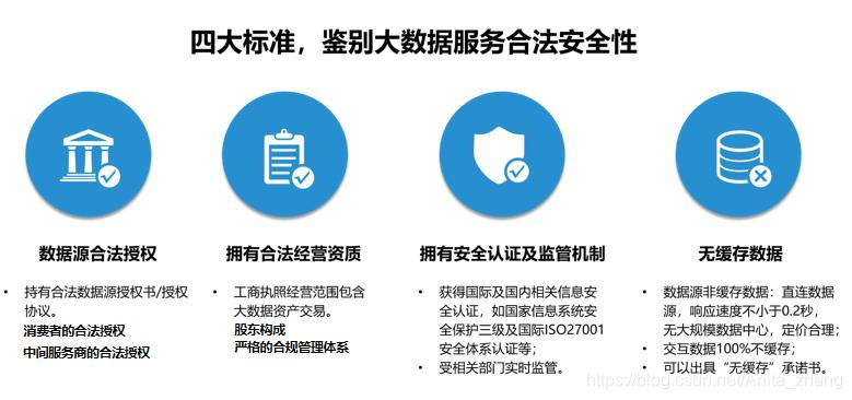 网络游戏不做实名无法过审，大厂都是怎么做实名的？