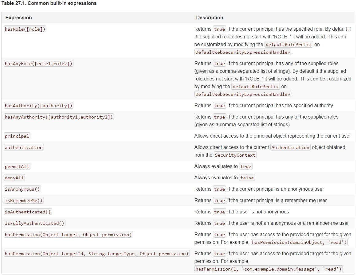 springboot-Securtity-ɫȨ޿