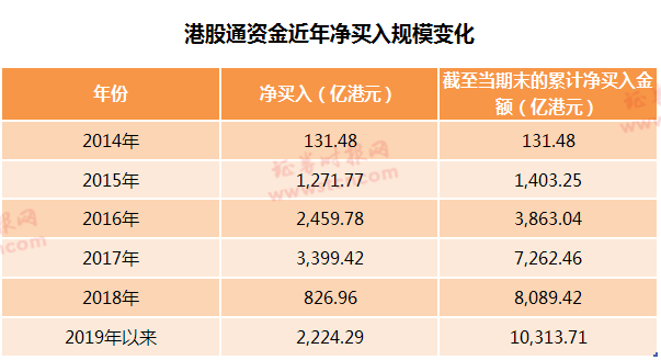 南下资金需避雷！港股通标的股频现闪崩，为何“浓眉大眼”也是雷，怎样避免？