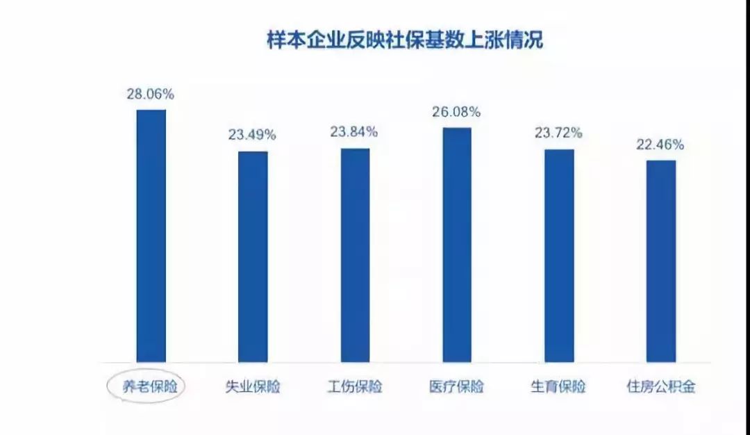 2019年,我们调研了41275家企业,得出10个结论