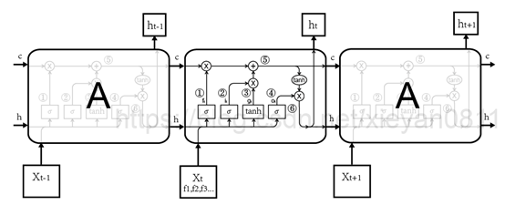 Pytorch_LSTMGRU