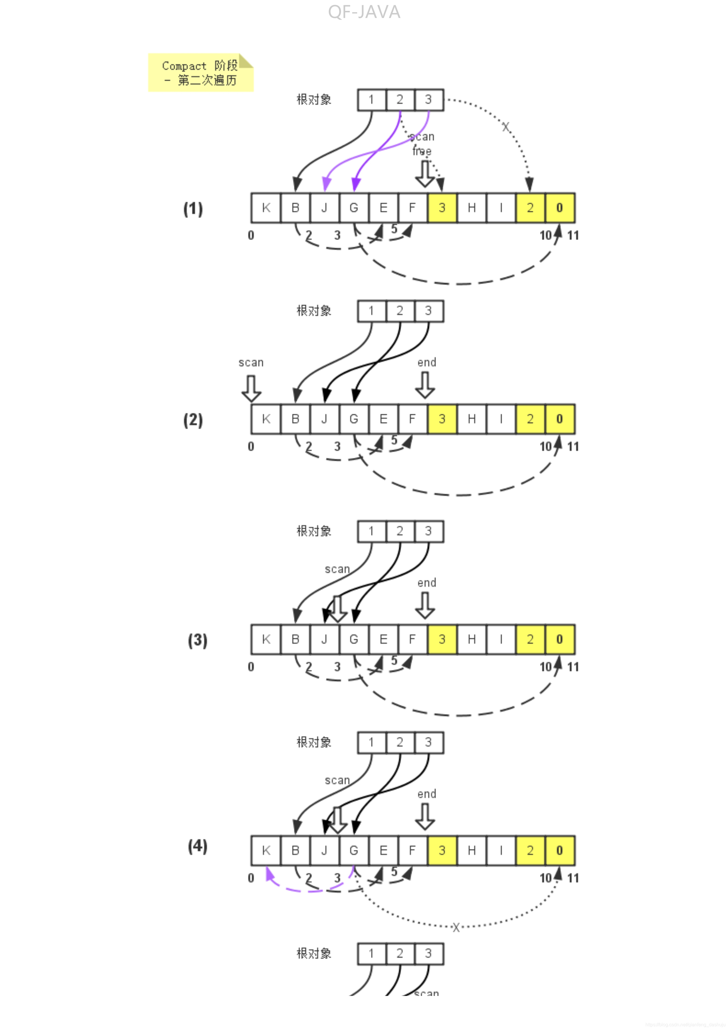 JAVAԻJVM&GC_6