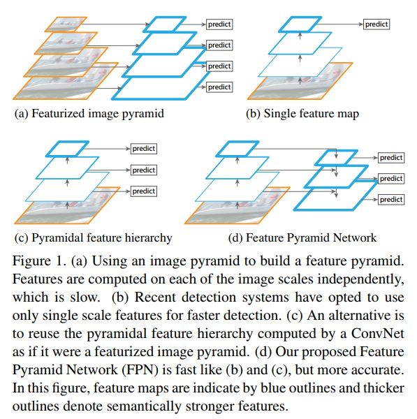 Ŀ⡿FPN:Feature Pyramid Networks for Object Detection
