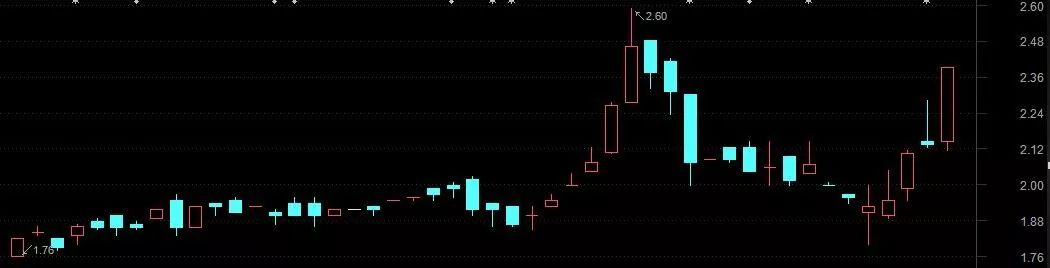 新三板回购热情被激活!逾20家公司亮出回购计划,有股票大涨超九成