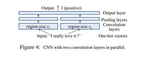 Effective Use of Word Order for Text Categorization with Convolutional Neural Networks