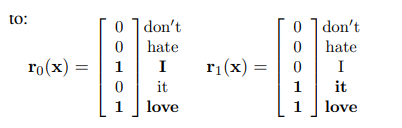 Effective Use of Word Order for Text Categorization with Convolutional Neural Networks