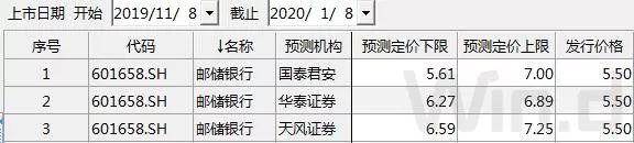 万人瞩目！邮储银行12月10日上市，百亿资金齐上阵
