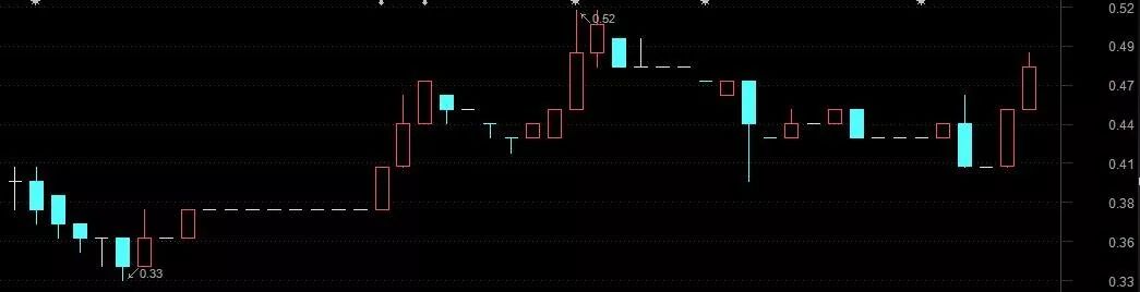 新三板回购热情被激活!逾20家公司亮出回购计划,有股票大涨超九成
