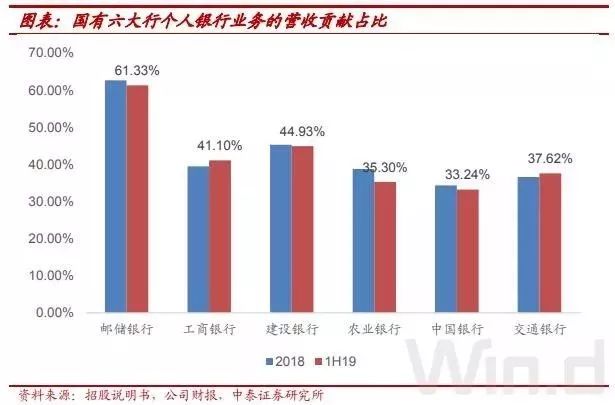 万人瞩目！邮储银行12月10日上市，百亿资金齐上阵