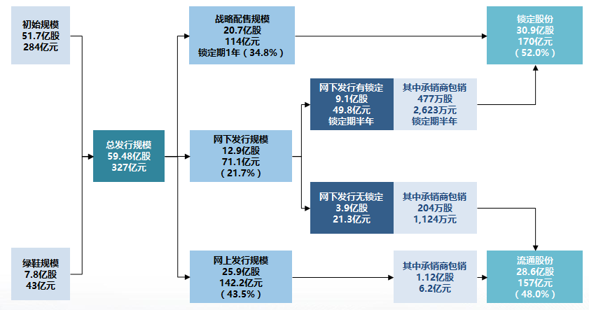 十年最大IPO！邮储银行今日上市，控股股东承诺增持！来看十大利好