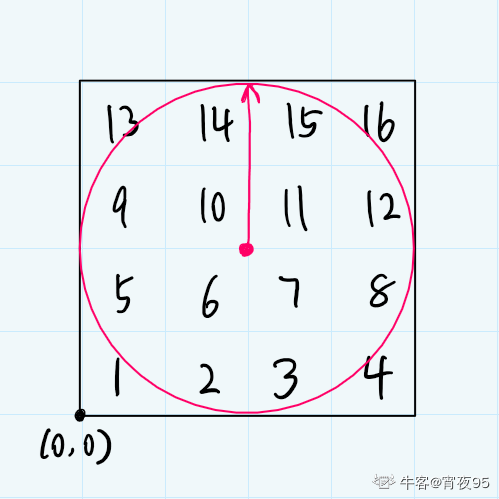 华为 人工智能 笔经+面经 分享