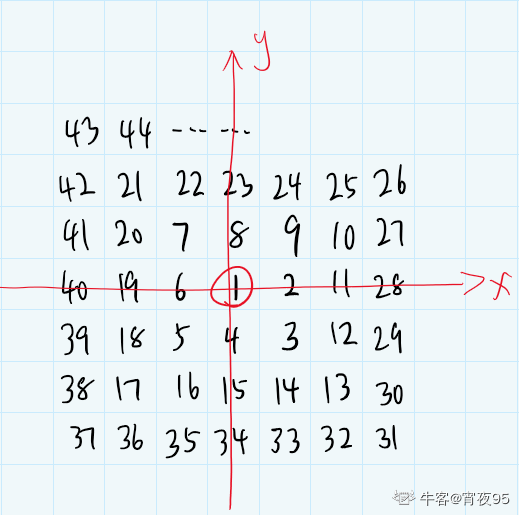 华为 人工智能 笔经+面经 分享