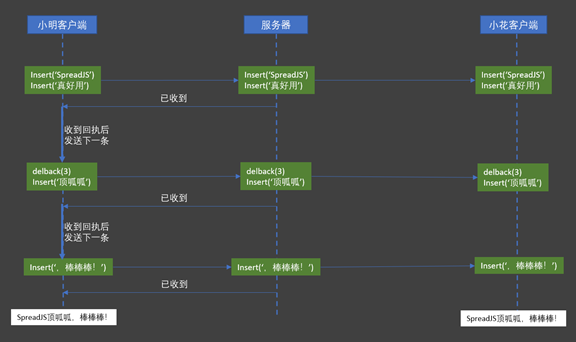 想实现多人协作的“在线Excel”？真没那么简单