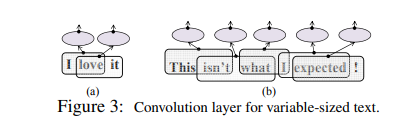 Effective Use of Word Order for Text Categorization with Convolutional Neural Networks