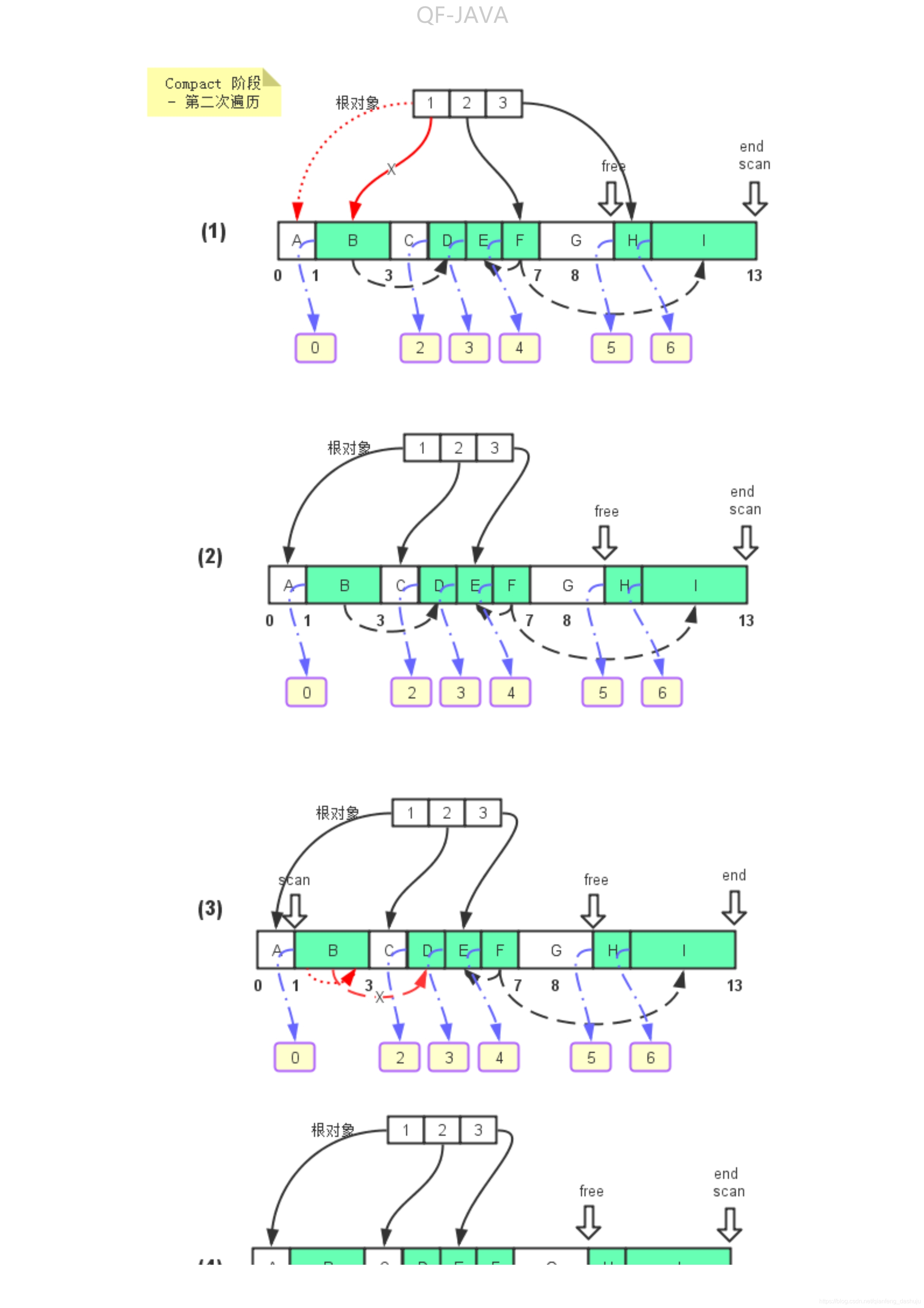 JAVAԻJVM&GC_7
