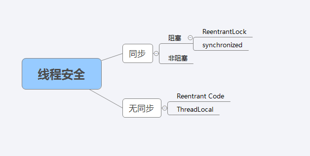 【多线程】如何保证线程安全