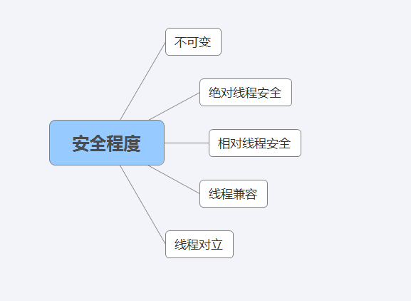 【多线程】如何保证线程安全