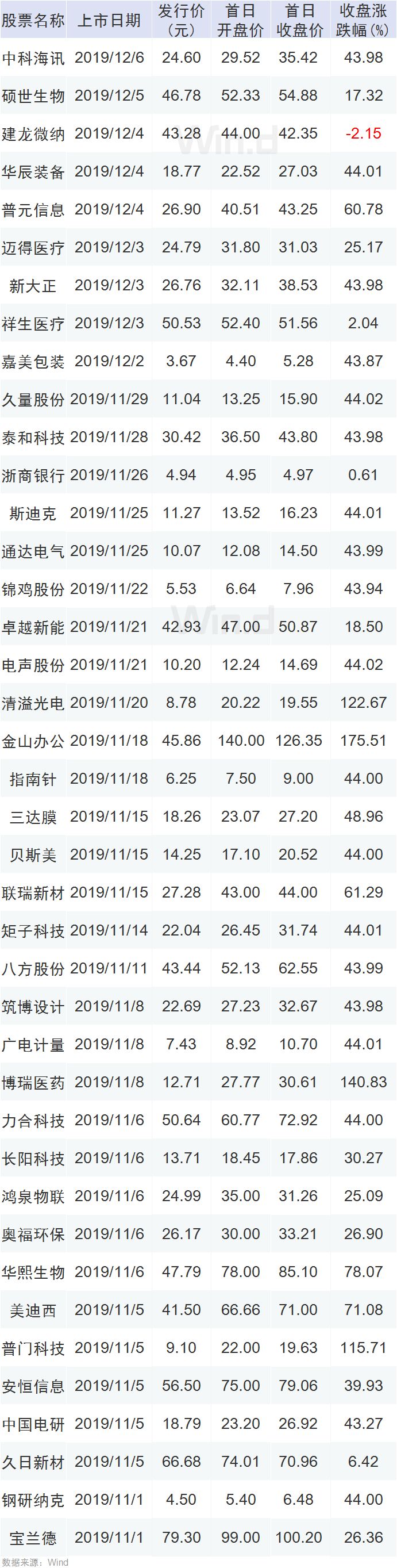 万人瞩目！邮储银行12月10日上市，百亿资金齐上阵